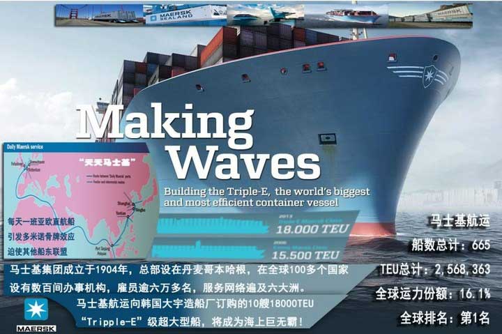 馬士基航運,MAERSK