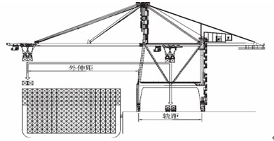雙40英尺新型高效岸橋