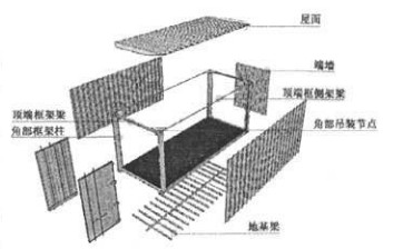 集裝箱的構(gòu)建組成圖