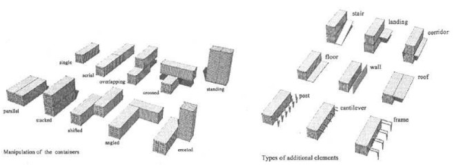 集裝箱組合與附加結(jié)構(gòu)的類型