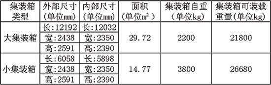 常見(jiàn)的集裝箱類型