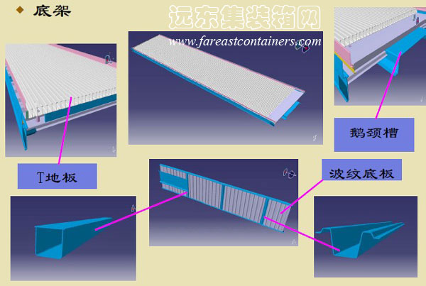 底架,集裝箱的主要部件結(jié)構(gòu)圖解