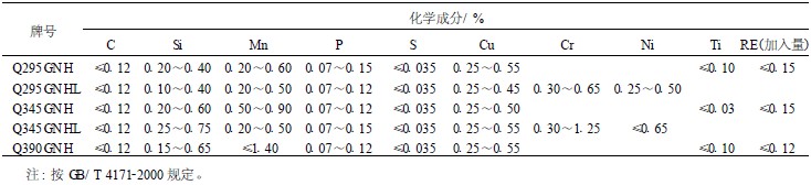 高耐候鋼的牌號和化學成分