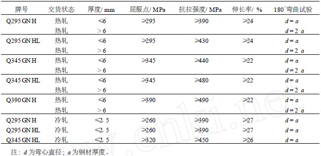 耐候鋼的力學性能