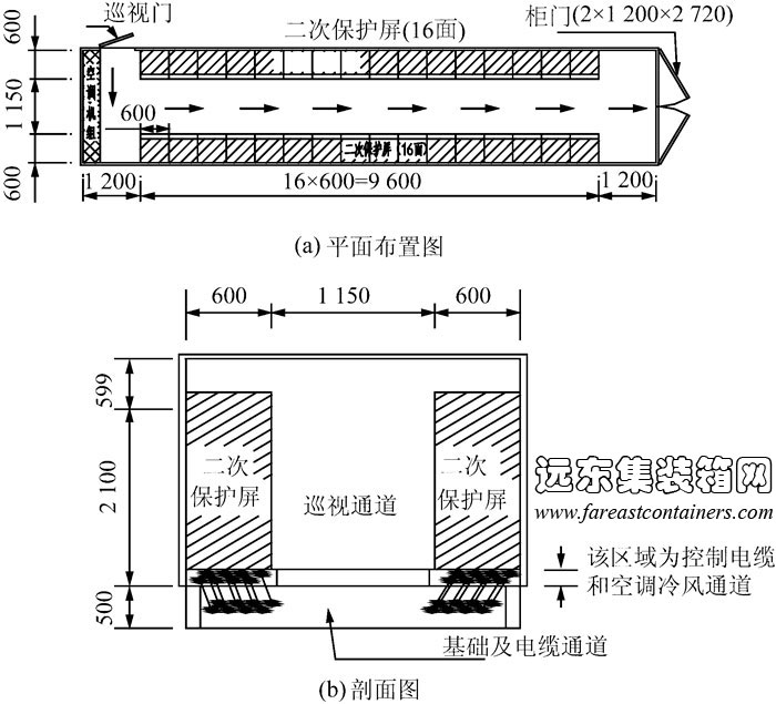 二次設備室布置方案平面布置圖和剖面圖