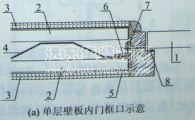 單層壁板內(nèi)門框示意,集裝箱組合房屋