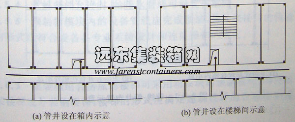 管井設在箱內(nèi)和樓梯間示意,集裝箱組合房屋