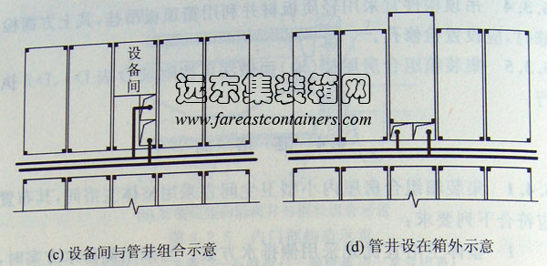 設備間與管井組合示意,管井設在箱外示意,集裝箱組合房屋