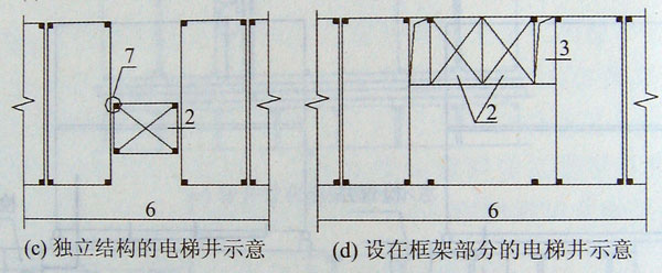 獨(dú)立結(jié)構(gòu)和設(shè)在框架部分的電梯井示意,集裝箱組合房屋