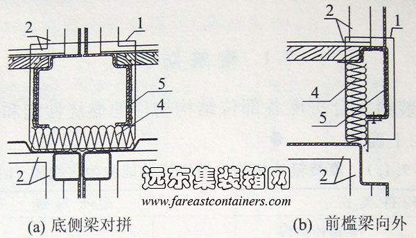 底側(cè)梁對(duì)拼和前檻梁向外防火構(gòu)造示意,集裝箱組合房屋