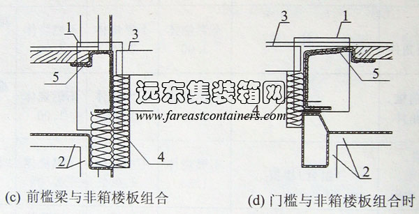 前檻梁與非箱樓板組合及門(mén)檻與非箱樓板組合時(shí)防火構(gòu)造示意,集裝箱組合房屋