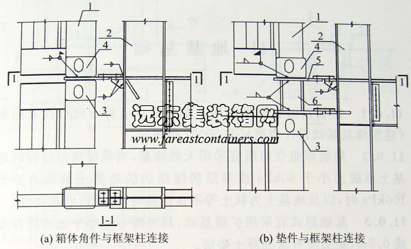 箱體角件和墊件與框架柱連接,集裝箱組合房屋