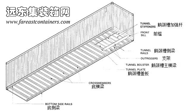 集裝箱結(jié)構(gòu)示意圖