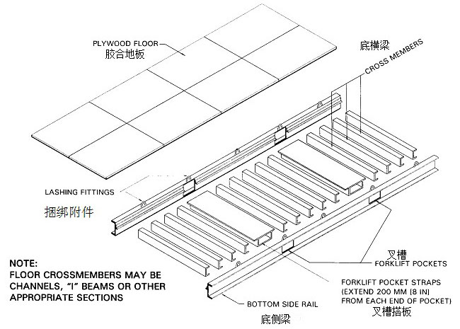 集裝箱結(jié)構(gòu)示意圖