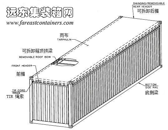 集裝箱結(jié)構(gòu)示意圖