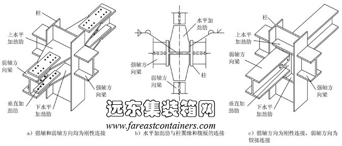 鋼結構拼接建筑的結構概況