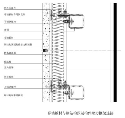 幕墻板材與鋼結(jié)構預制構件承力框架連接